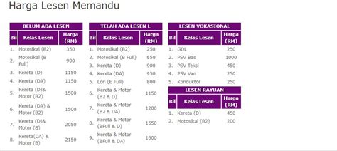 Harga Lesen Motor