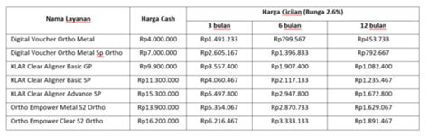 Harga Memasang Behel