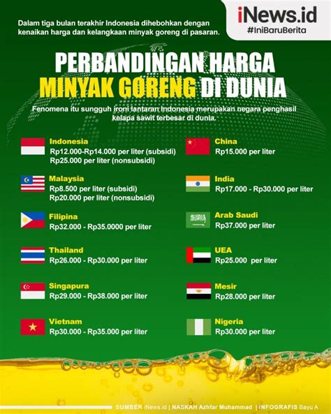 Harga Minyak Kara di Indonesia