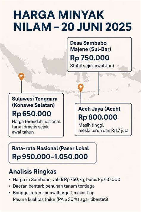 Harga Minyak Nilam Update