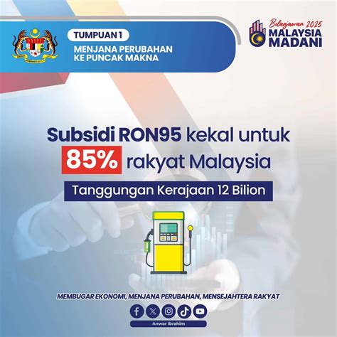 Harga Minyak Sebelum Subsidi