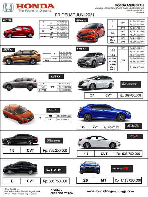Harga Mobil 2021