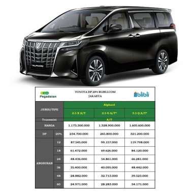 Harga Mobil Alphard Termurah