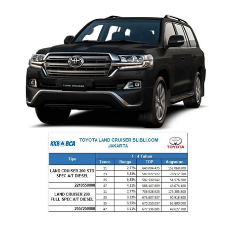 Harga Mobil Land Cruiser, Investasi Masa Depan yang Tak Pernah Salah!