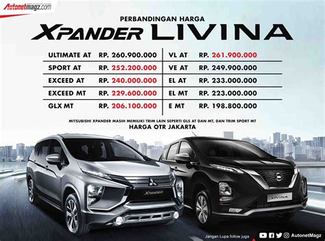 Harga Mobil Livina - Perbandingan harga antara tipe-tipe Livina