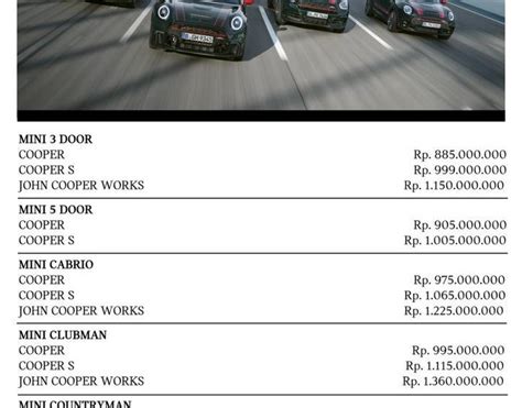 Harga Mobil Mini Cooper 2022