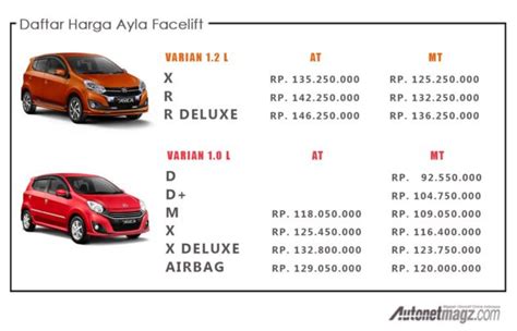 Harga Mobil Second Ayla