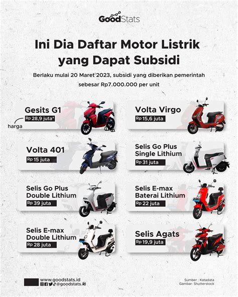 Harga Motor Kl, Berdasarkan Jenis dan Kualitasnya