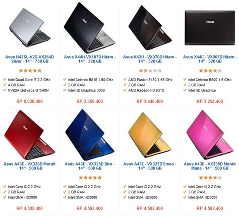 Harga Notebook Baru Termurah