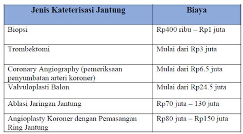 Harga Operasi Jantung