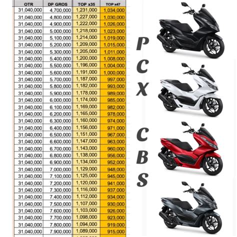 Harga PCX Baru Terbaru