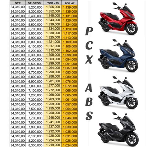 Harga PCX CBS 2021