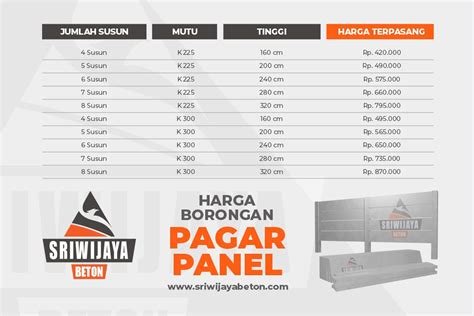 Harga Pagar Beton Per Meter