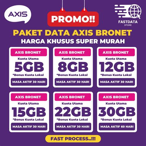 Harga Paket Data Axis