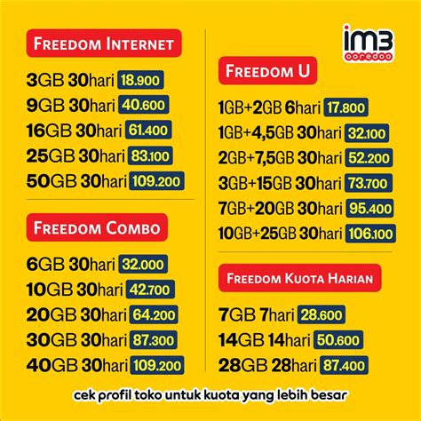 Harga Paket Data IM3 Unlimited