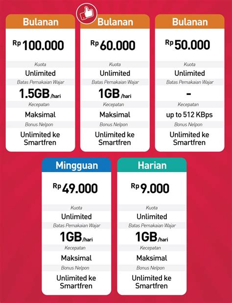 Harga Paket Internet 4G Smartfren