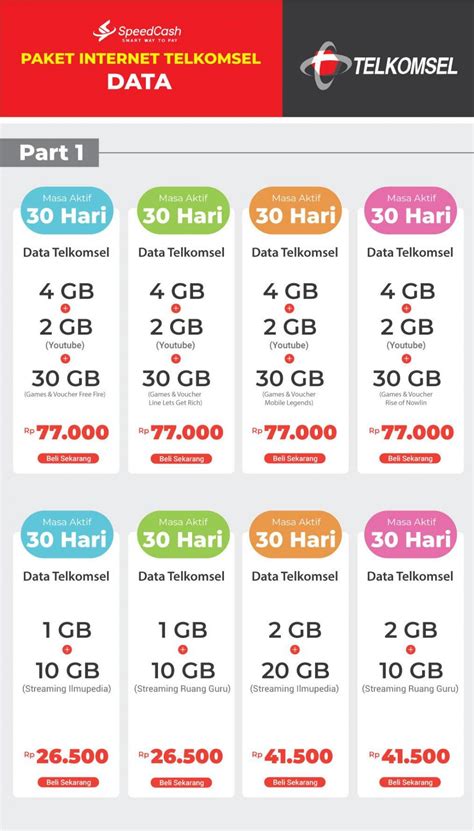 Harga Paket Telkomsel Bulanan