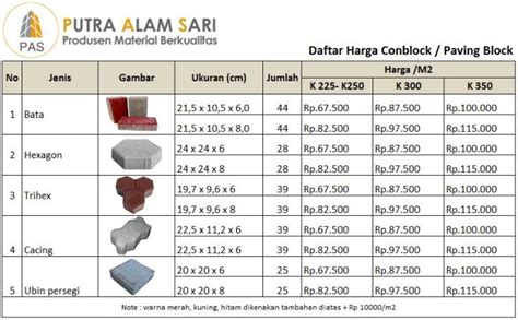 Harga Pasang Paving Per Meter