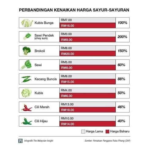 Harga Pasaran di Indonesia