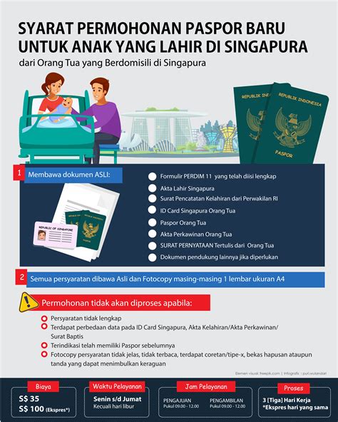 Harga Paspor Ke Singapura