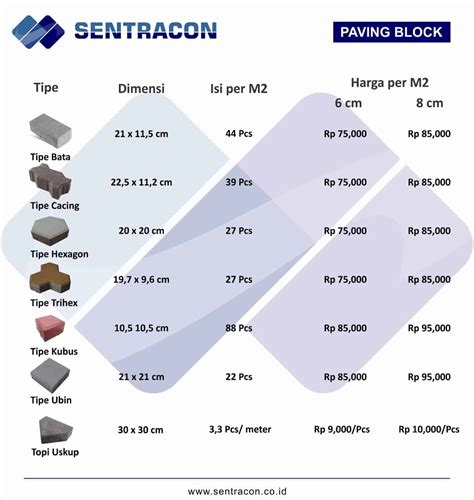 Harga Paving Block Per Meter yang Perlu Diketahui