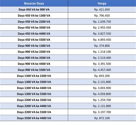 Harga Pemasangan Listrik: Apa Yang Harus Anda Perhatikan?