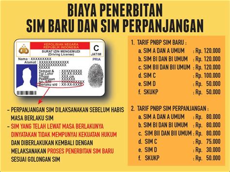 Harga Pembuatan SIM