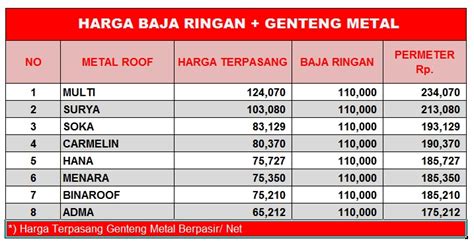 Harga Permeter Baja Ringan