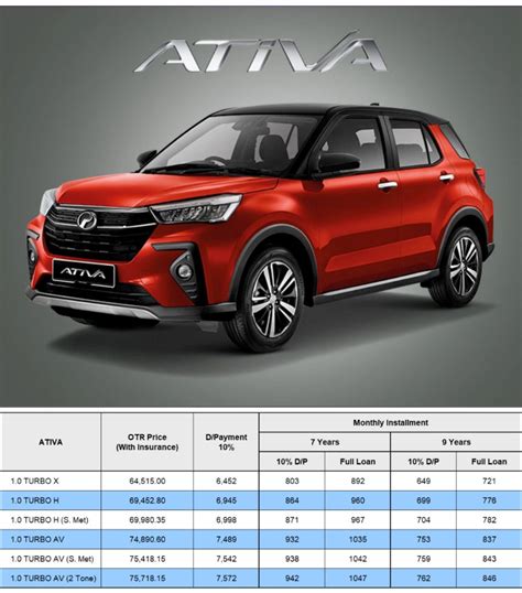 Harga Perodua Ativa