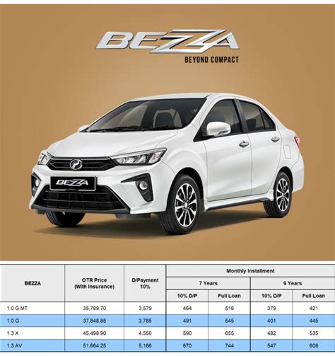 Harga Perodua Bezza, Mana Yang Paling Cocok?