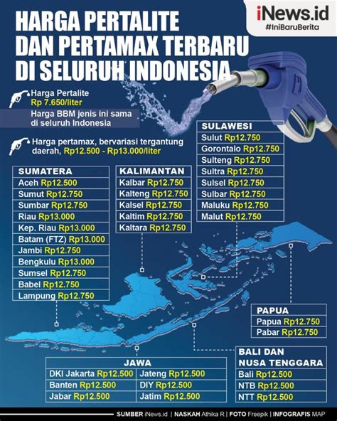 Harga Pertalite 2022 di Jakarta