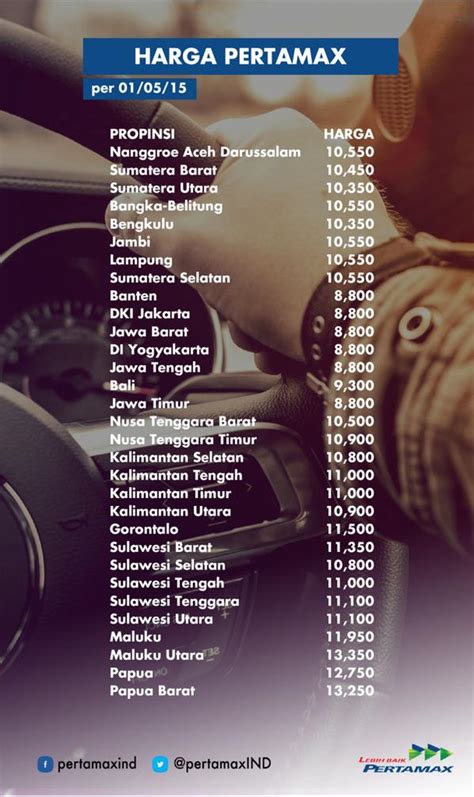 Harga Pertamax 2015