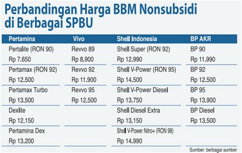Harga Pertamax Per 1 April