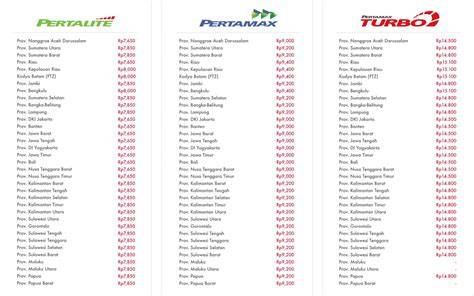Harga Pertamax Saat Ini