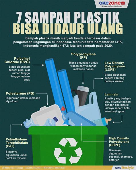 Harga Plastik Daur Ulang di Indonesia