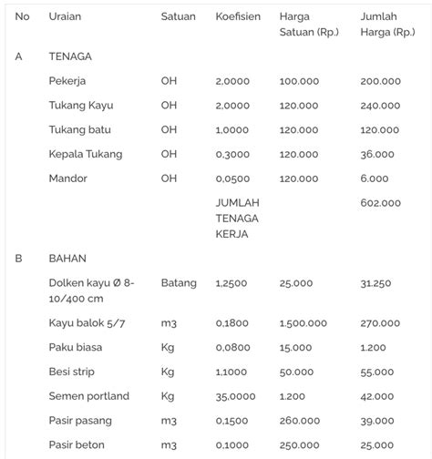 Harga Plesteran Per M2