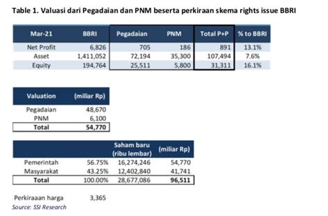 Harga Right Issue Bank BRI