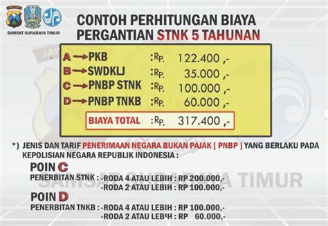 Harga STNK Motor
