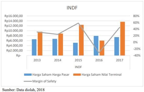 Harga Saham Indofood