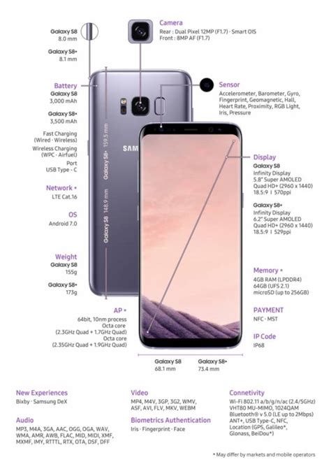 Harga Samsung S8 Plus dan Apa yang Ditawarkan
