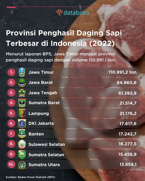 Harga Sapi 2022 Jawa Timur