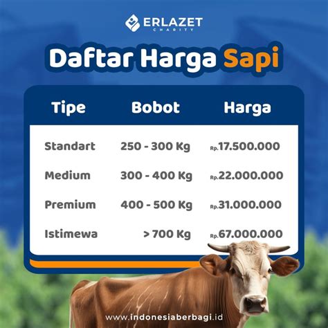 Harga Sapi Per Kg