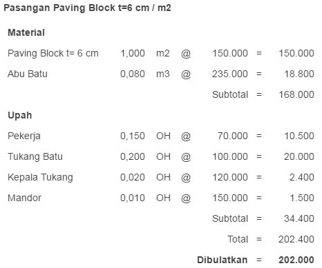 Harga Satuan Paving Block