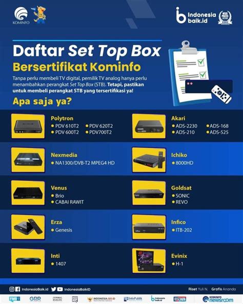 Harga Set Top Box Kominfo