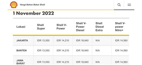 Harga Shell Super April 2022