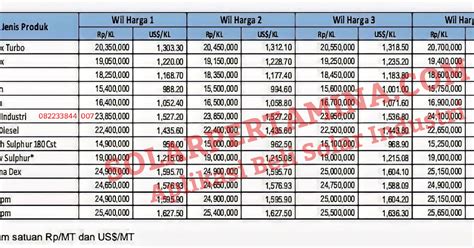 Harga Solar Desember 2015