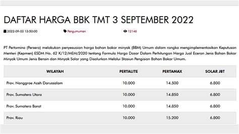 Harga Solar Saat Ini