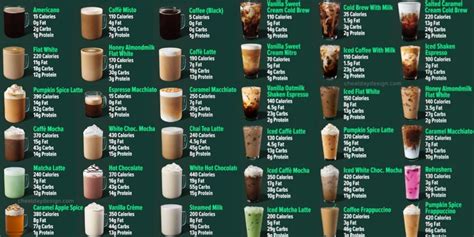 Harga Starbucks dan Gambarnya
