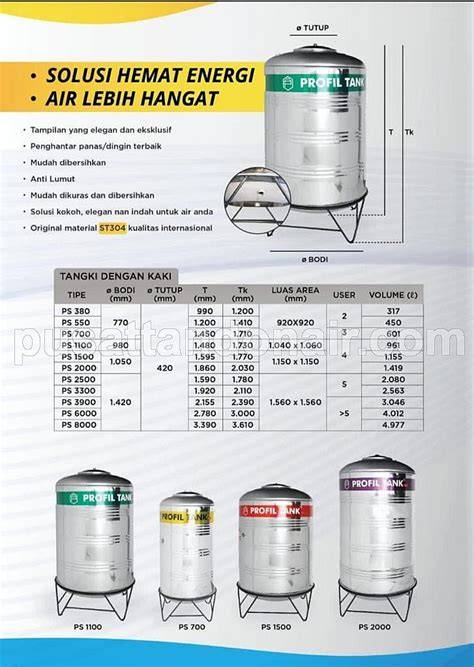 Harga Tank Dalam Rupiah