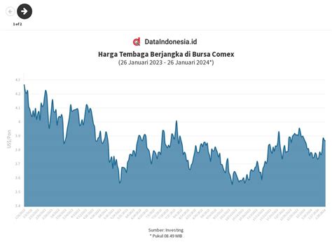 Harga Tembaga LME: Apa yang Harus Anda Tahu?